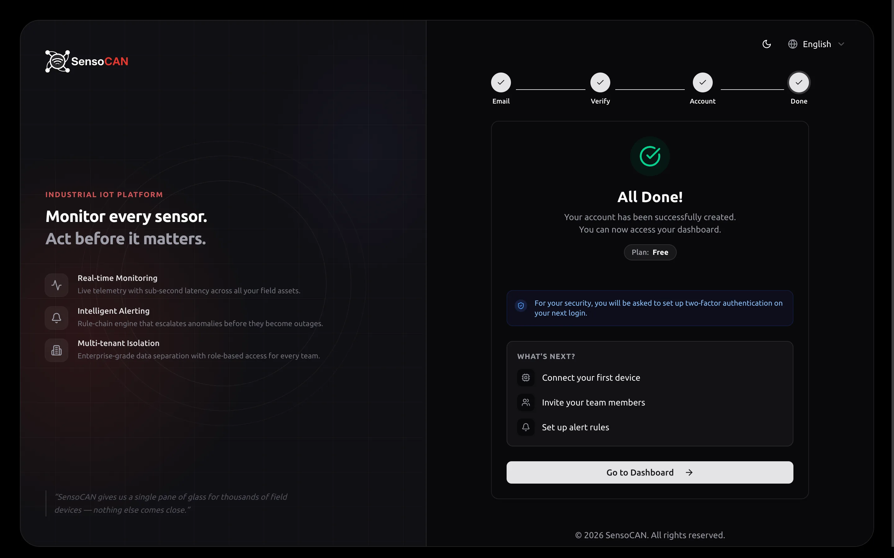The All Done! step confirming the account has been created, with the notice that two-factor authentication will be asked for at the next login, the What's Next? list — Connect your first device, Invite your team members, Set up alert rules — and the Go to Dashboard button.