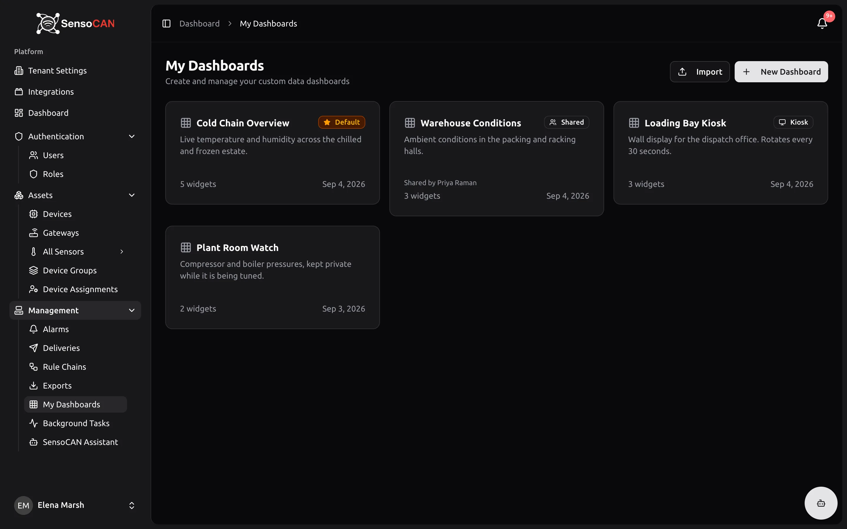 The My Dashboards list with Default, Shared and Kiosk badges on the dashboard cards