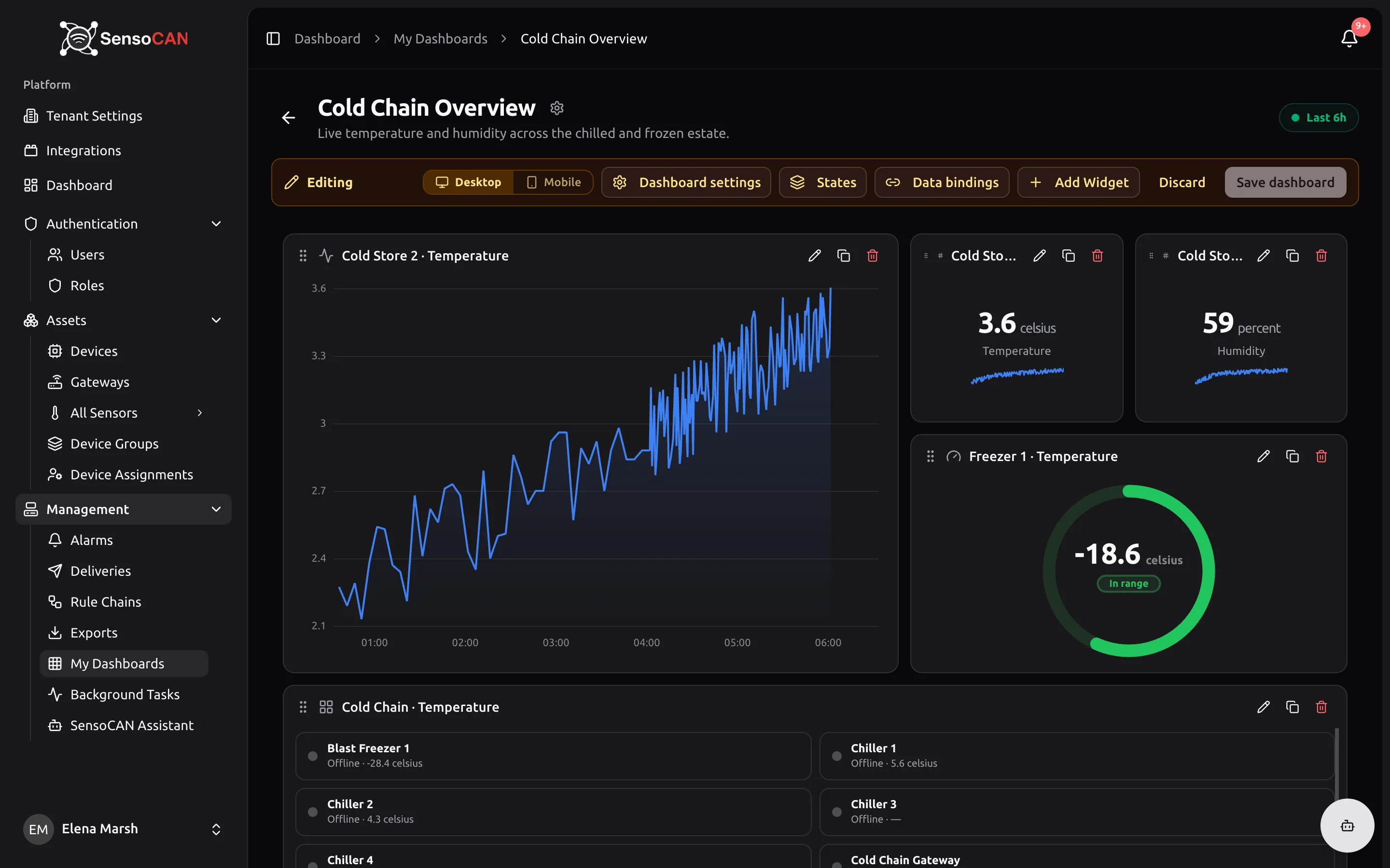 A dashboard in edit mode with the amber Editing bar, the widget grid and the per-widget pencil, duplicate and delete buttons