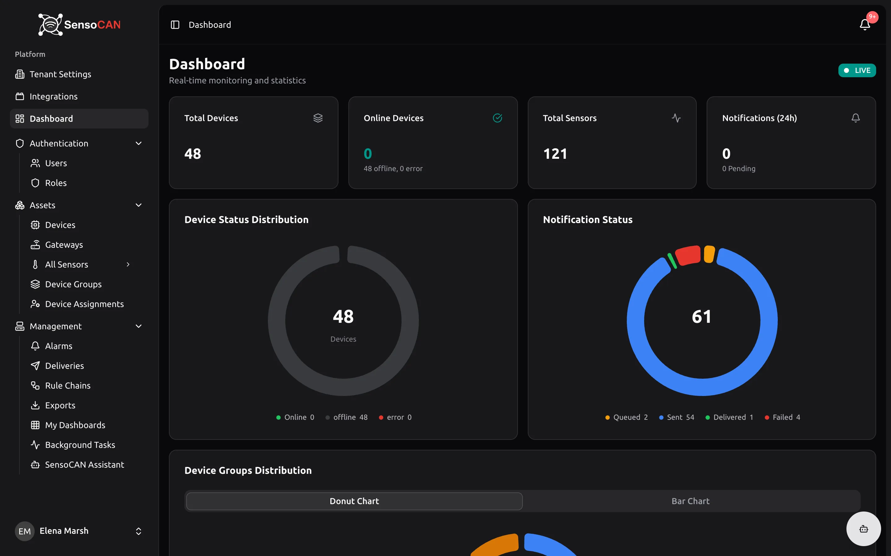The Dashboard home page with the LIVE badge, summary cards and the charts below them