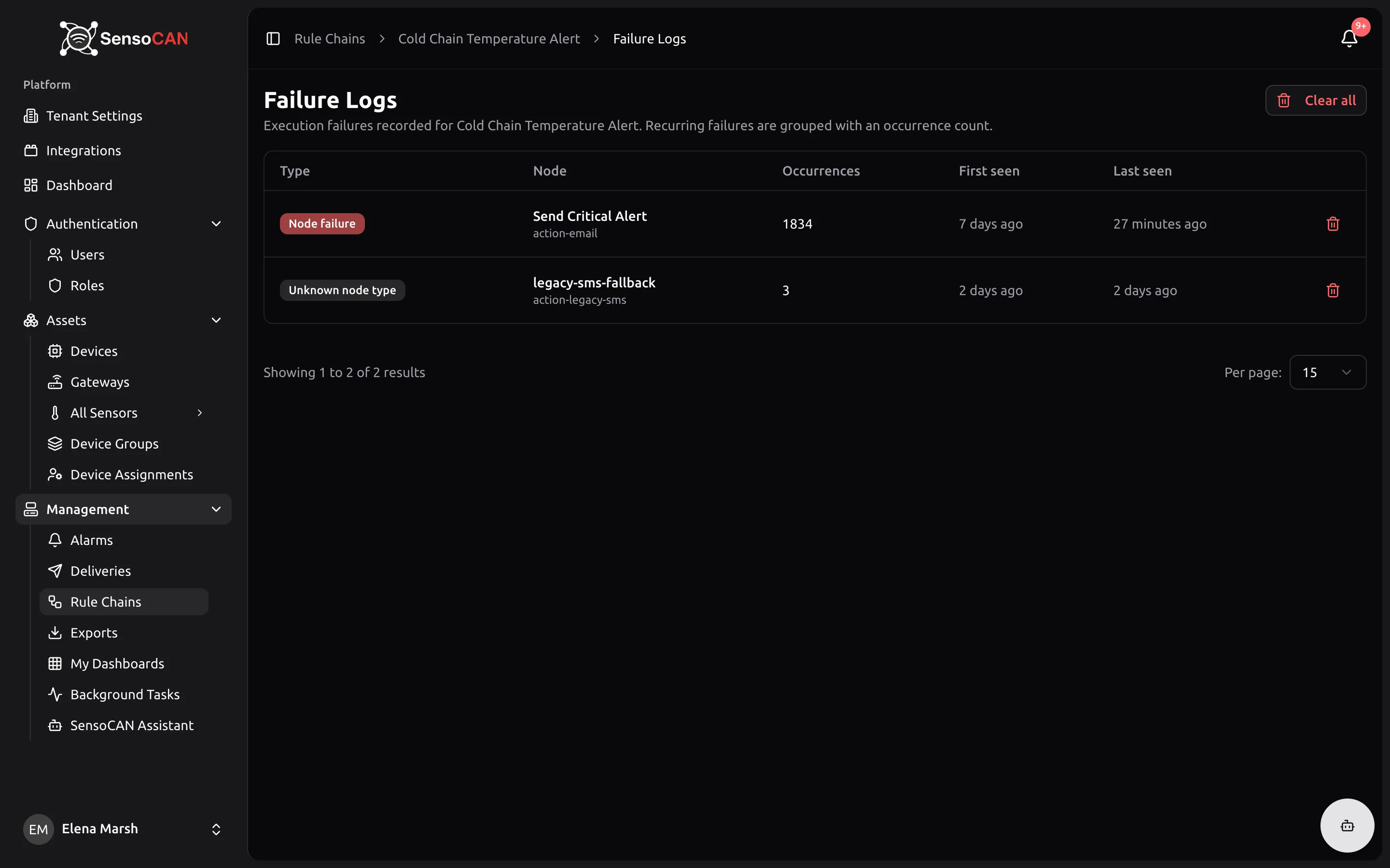 The Failure Logs page for one rule chain: a red Node failure row with a high occurrence count beside First seen and Last seen, the per-row Dismiss action, and the Clear all button.