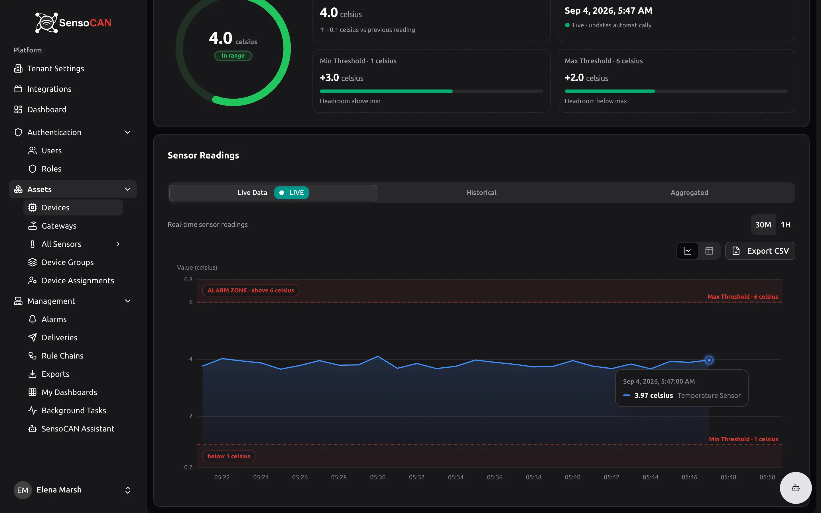 A temperature sensor's page with live data flowing: the Current Reading card showing the gauge, the In range badge, the current value and threshold tiles, and the Sensor Readings card below it with the Live Data tab selected and the 30M window active.